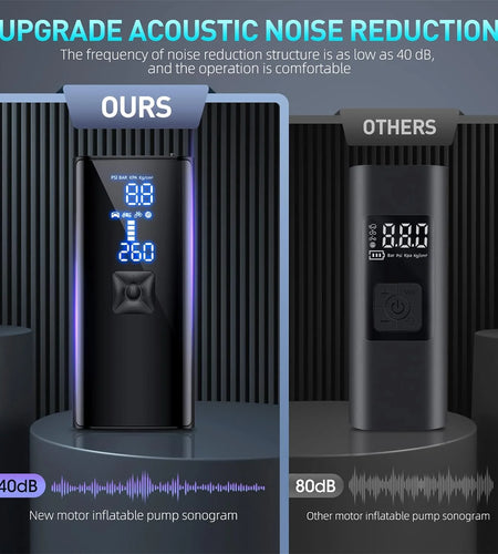 Tire Inflator 150PSI Portable Air Compressor,For Car Tires with 25000Mah Battery